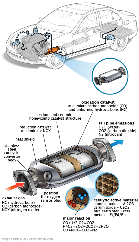 See B2033 repair manual